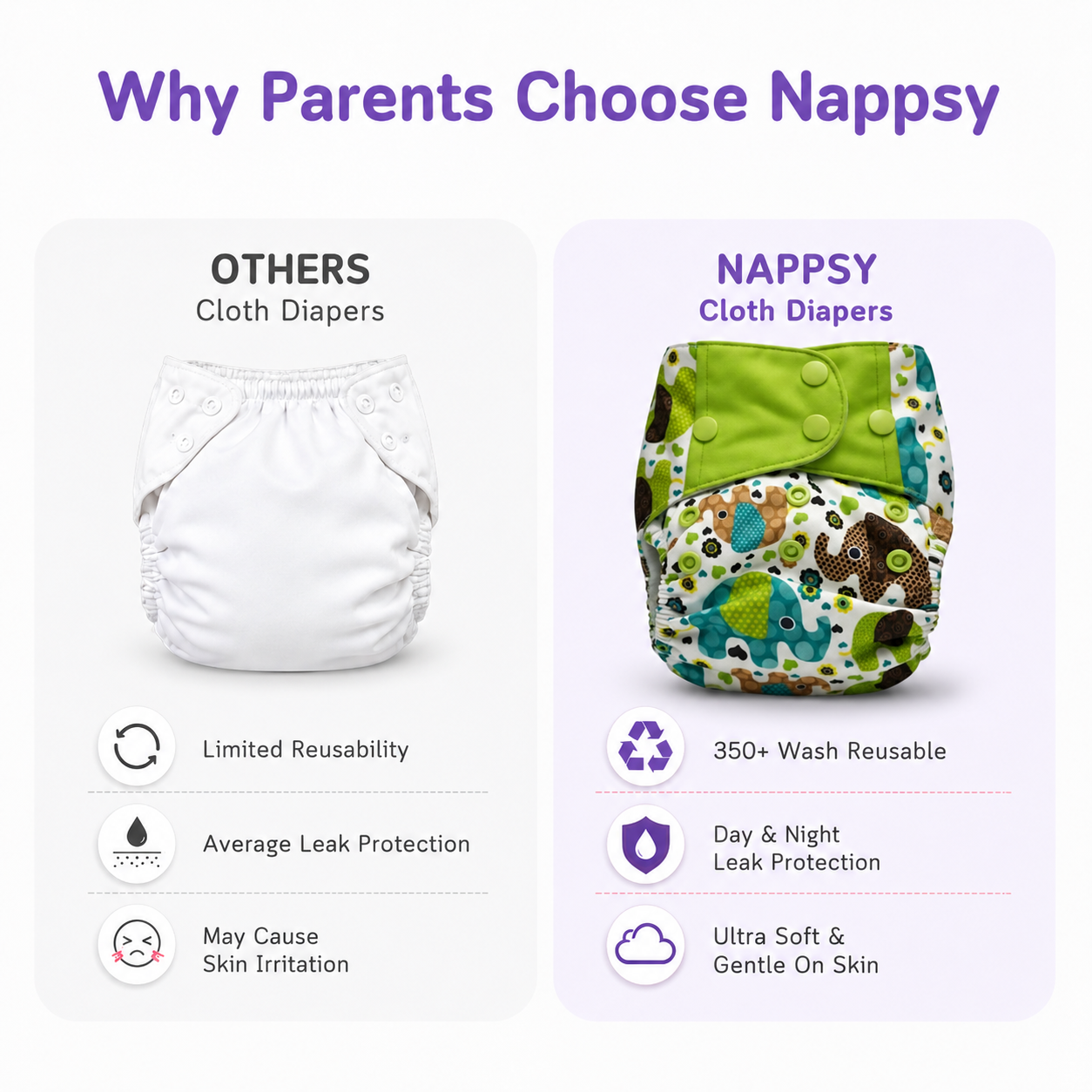 Neo Ultra Reusable Cloth Diaper - Eliphant